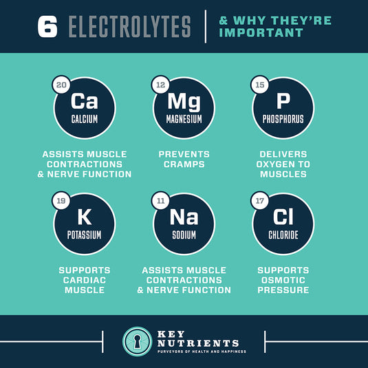 Electrolyte Hydration Pills (capsule form)