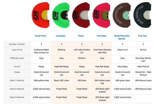 3 Pack  Combo - LONG SPUR - TRUE HYPE - REACT