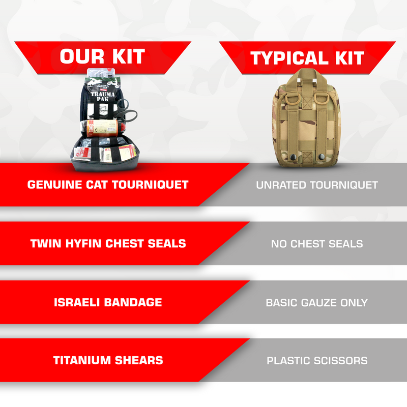 Load image into Gallery viewer, Premium IFAK Kit - Trauma Pak, CAT Tourniquet, Hyfin Chest Seal
