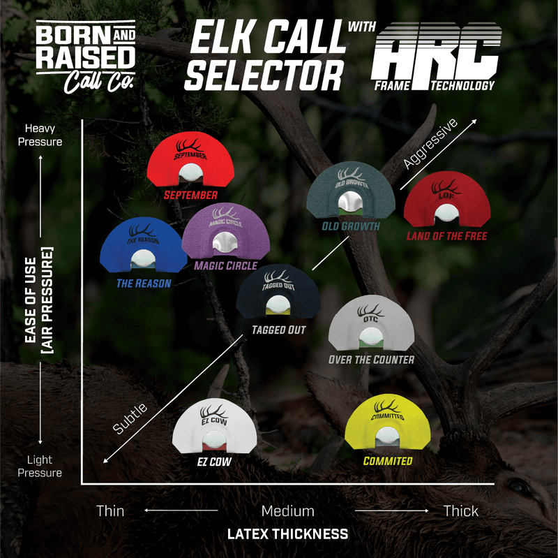 Load image into Gallery viewer, EZ Cow - Elk Diaphragm Call
