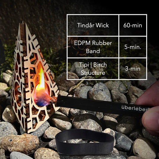 FIREKIT