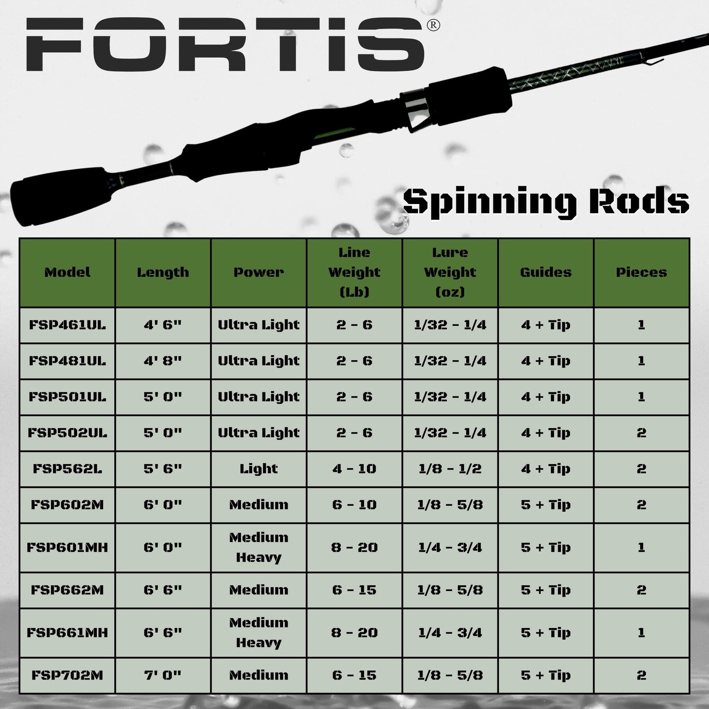 6'6" Fiberglass/Graphite Spinning Rod, Medium Heavy Action | 1 Piece | FORTIS - Skoutley Outdoors LLC