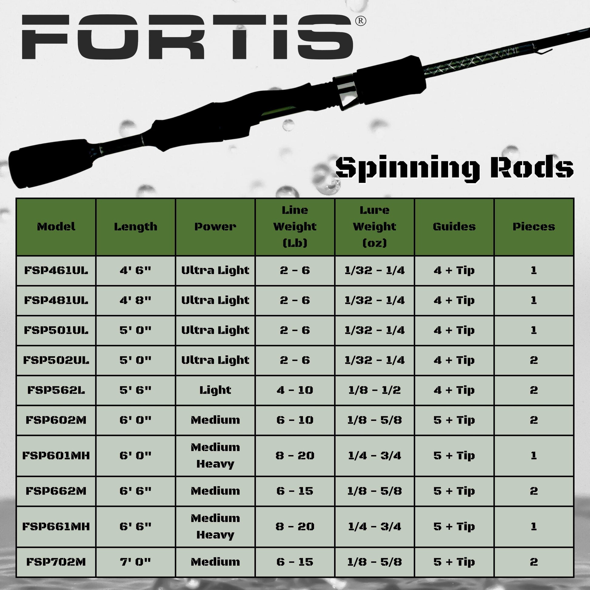 6'6" Fiberglass/Graphite Spinning Rod, Medium Heavy Action | 1 Piece | FORTIS - Skoutley Outdoors LLC