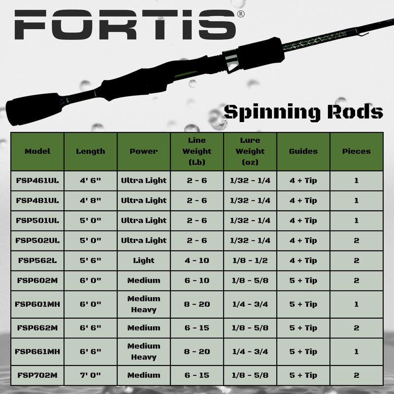 Load image into Gallery viewer, 6&#39;6&quot; Fiberglass/Graphite Spinning Rod, Medium Heavy Action | 1 Piece | FORTIS - Skoutley Outdoors LLC
