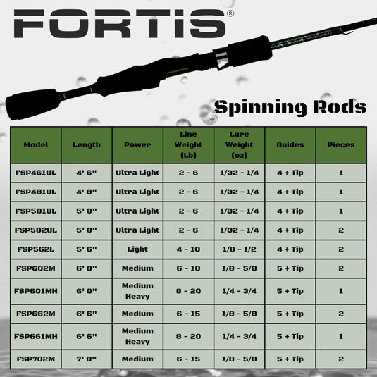 6'6" Fiberglass/Graphite Spinning Rod, Medium Heavy Action | 1 Piece | FORTIS - Skoutley Outdoors LLC