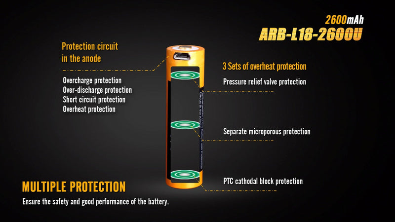 Load image into Gallery viewer, Fenix ARB-L18-2600U USB Rechargeable Li-ion 18650 Battery

