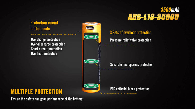 Load image into Gallery viewer, Fenix ARB-L18-3500U USB Rechargeable Li-ion 18650 Battery
