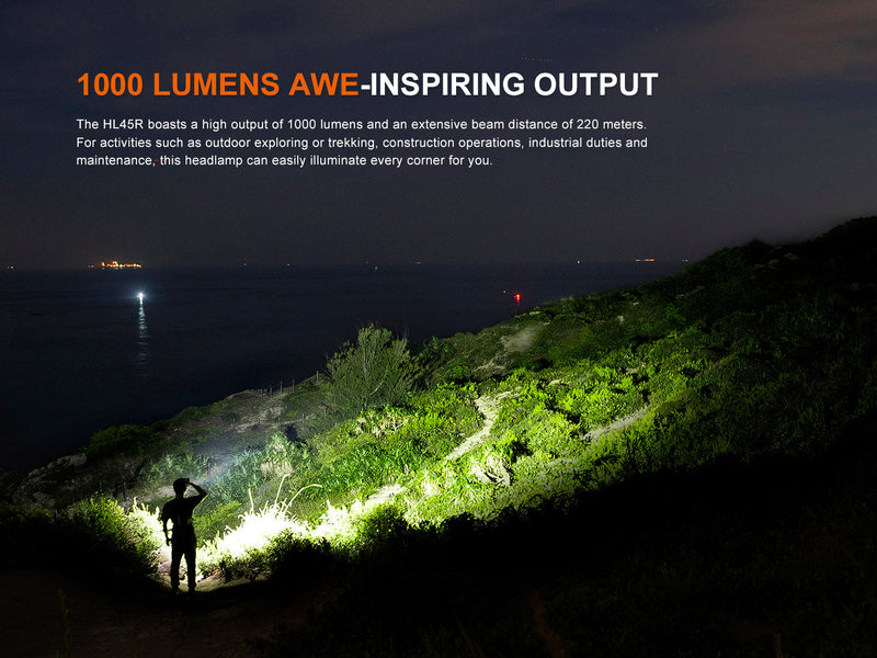 Load image into Gallery viewer, Fenix HL45R Rechargeable Focusing Gesture-Sensing Headlamp
