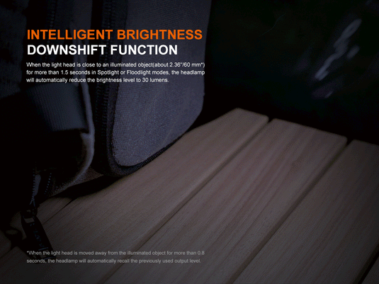 Fenix HM55R Lightweight Multi-LED Headlamp