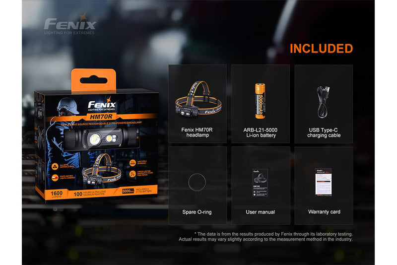 Load image into Gallery viewer, Fenix HM70R Rechargeable LED Headlamp - 1600 Lumens
