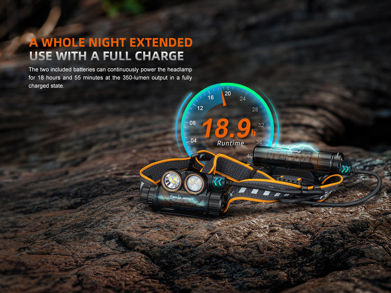 Load image into Gallery viewer, Fenix HM75R Rechargeable Industrial Headlamp - 1600 Lumens
