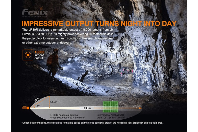 Load image into Gallery viewer, Fenix LR80R Rechargeable LED Searchlight - 18000 Lumens
