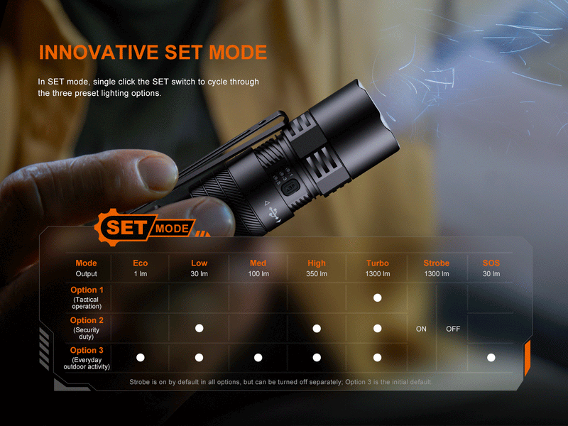 Load image into Gallery viewer, Fenix PD26R ACE Multi-Mode Compact Tactical Flashlight
