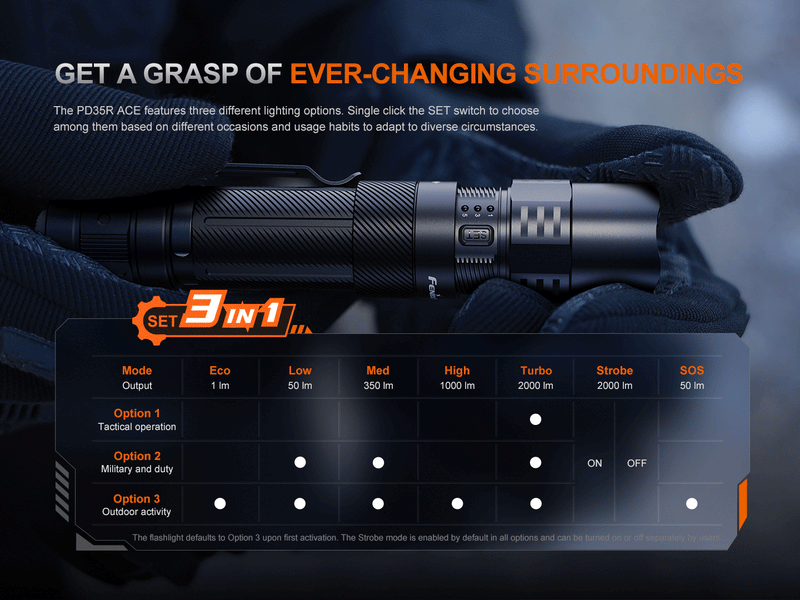 Load image into Gallery viewer, Fenix PD35R ACE Multi-mode Tactical Flashlight
