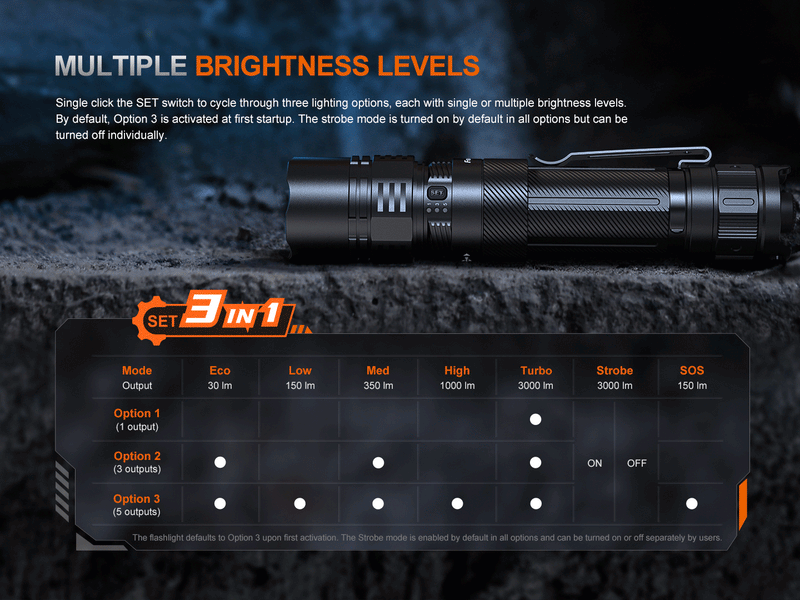 Load image into Gallery viewer, Fenix PD36R ACE Customizable Multi-Mode Flashlight
