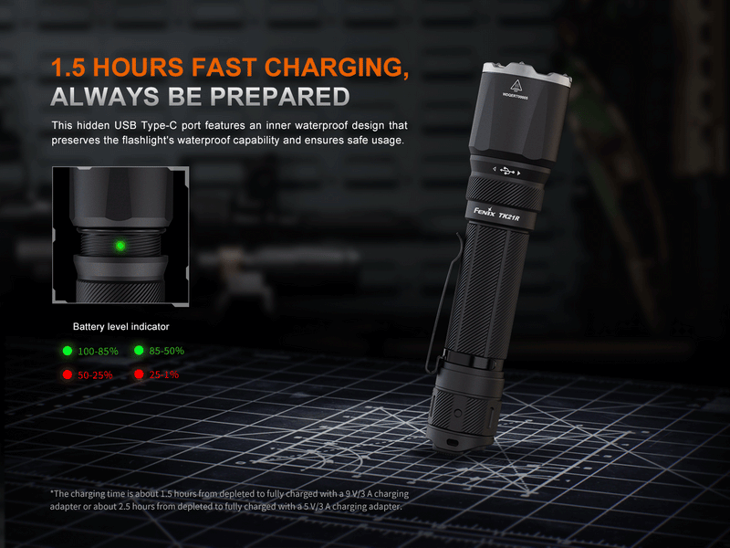 Load image into Gallery viewer, Fenix TK21R Duty Flashlight
