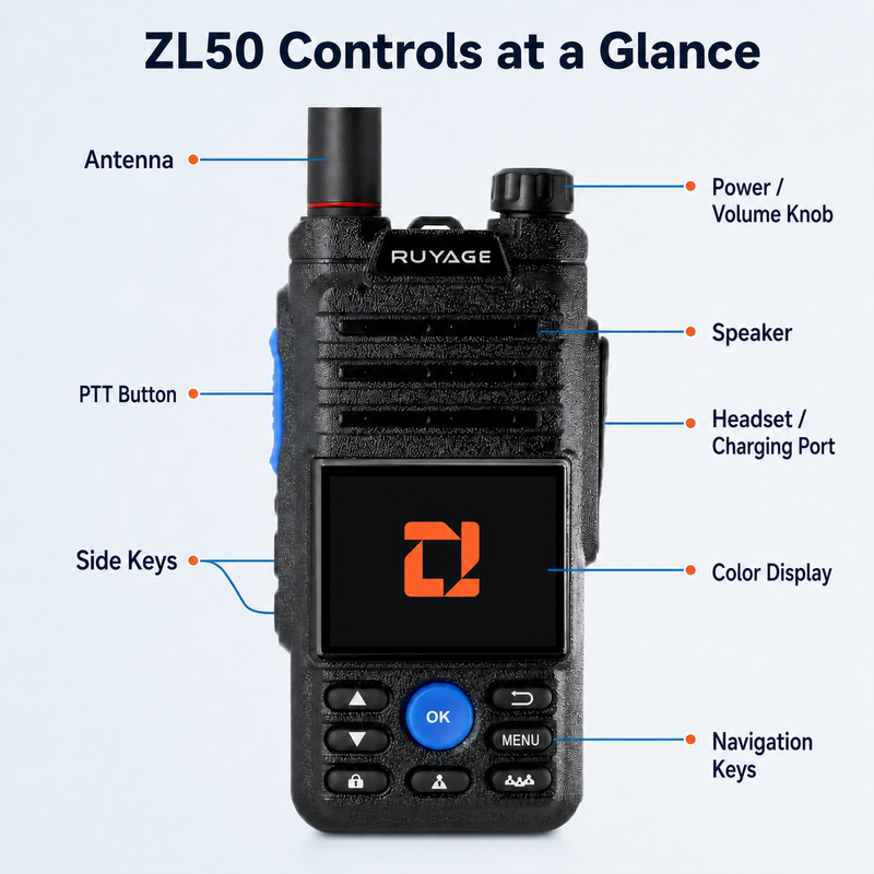 Load image into Gallery viewer, RUYAGE ZL50 Zello-Compatible Android WiFi Walkie Talkie
