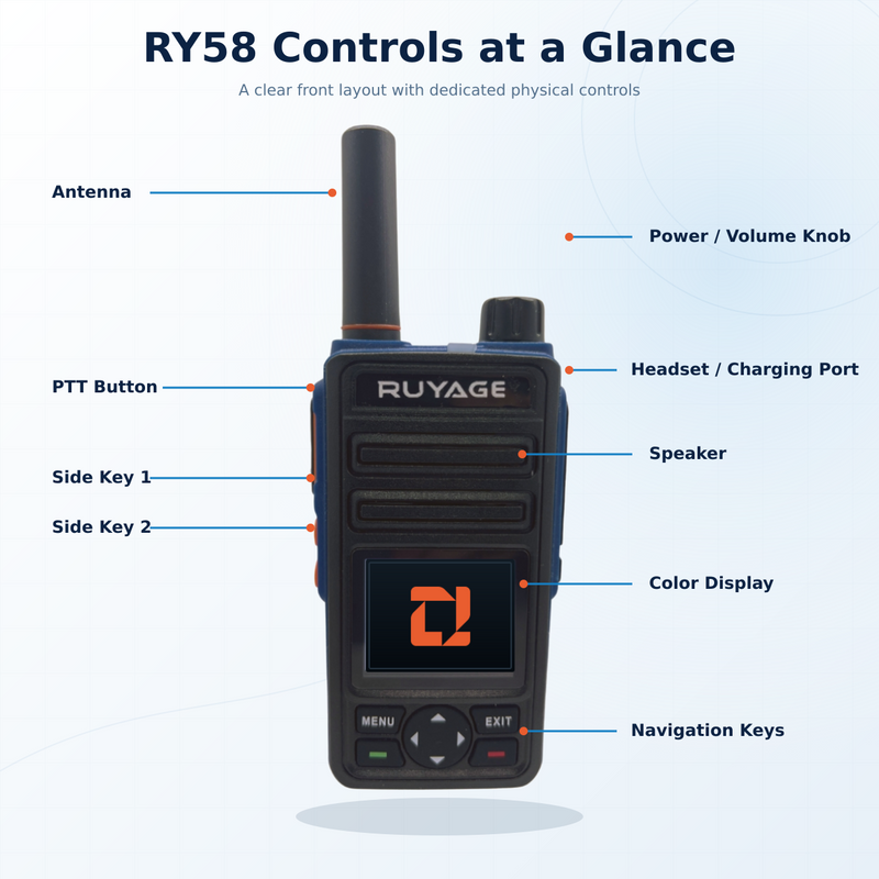 Load image into Gallery viewer, RUYAGE RY58 Zello-Compatible Android WiFi Walkie Talkie – 5200mAh
