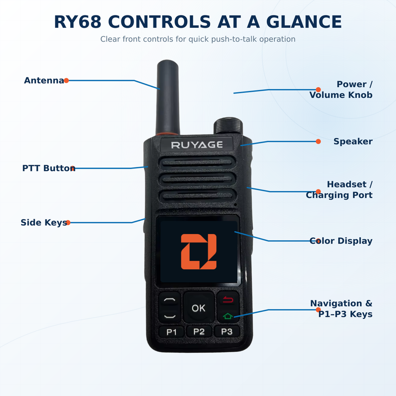Load image into Gallery viewer, RUYAGE RY68 Zello-Compatible 4G LTE/WiFi Walkie Talkie – 4000mAh
