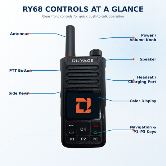 RUYAGE RY68 Zello-Compatible 4G LTE/WiFi Walkie Talkie – 4000mAh