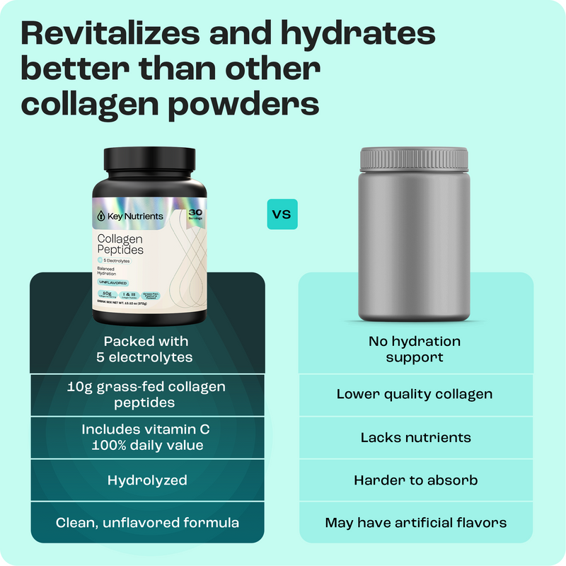 Load image into Gallery viewer, Collagen Peptides with Electrolytes Powder

