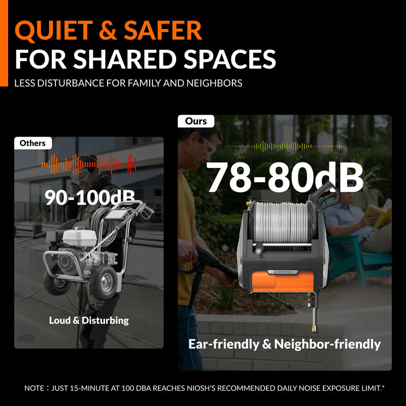 Load image into Gallery viewer, Grandfalls Retractable Pressure Washer Pro
