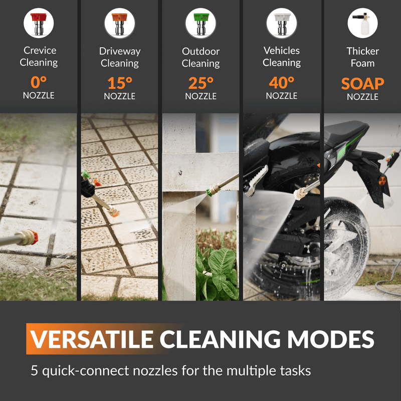 Load image into Gallery viewer, Grandfalls  Retractable Pressure Washer Essential
