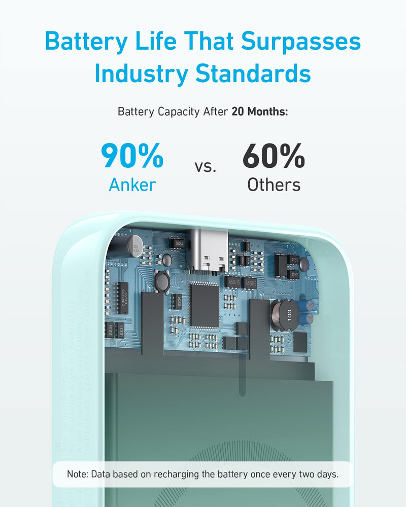 Load image into Gallery viewer, Anker <b>321</b> MagGo Battery (PowerCore Magnetic 5K)
