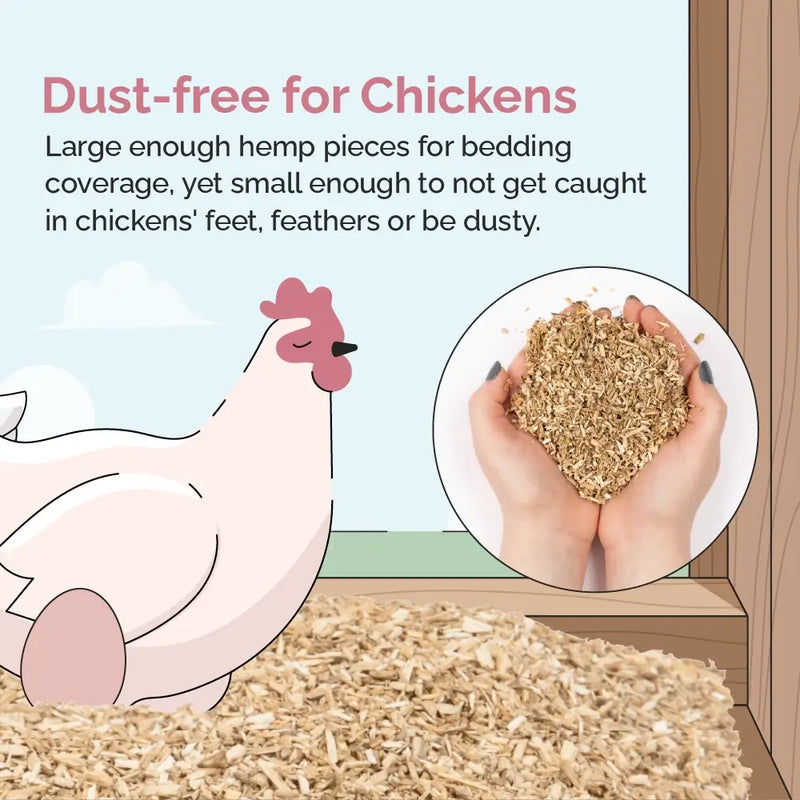 Load image into Gallery viewer, Hemp Bedding for Chicken Coops
