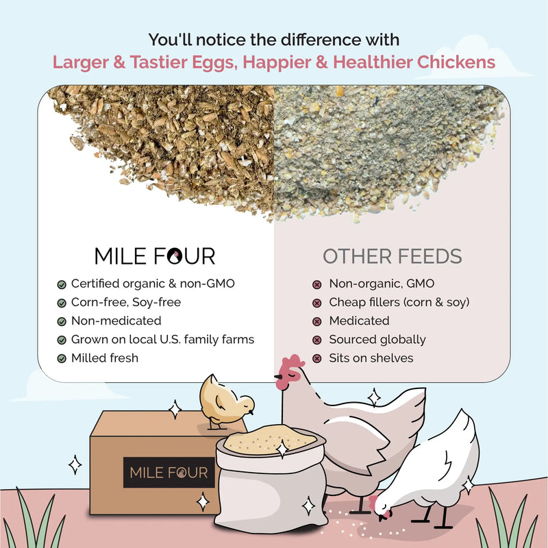 Load image into Gallery viewer, Layer Organic Chicken Feed
