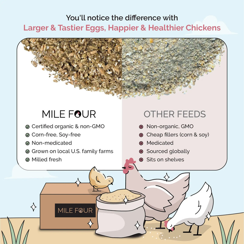 Load image into Gallery viewer, Starter Feed Kit | 8 Weeks of Organic Feed &amp; Grit for 10 Chicks
