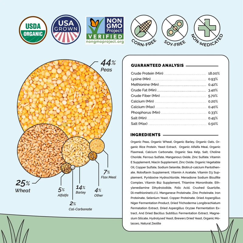 Load image into Gallery viewer, Grower Feed Kit | 12 Weeks of Organic Feed &amp; Grit for 10 Pullets

