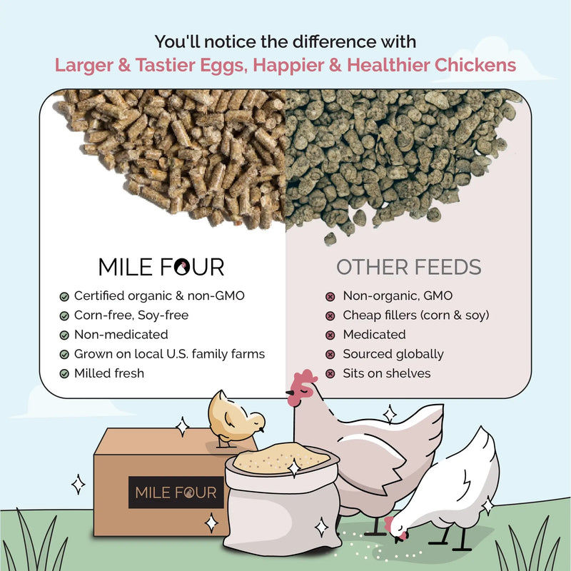 Load image into Gallery viewer, Grower Feed Kit | 12 Weeks of Organic Feed &amp; Grit for 10 Pullets
