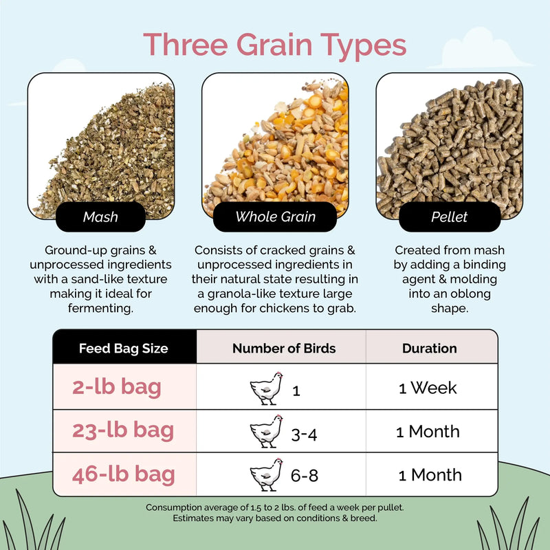 Load image into Gallery viewer, Grower Feed Kit | 12 Weeks of Organic Feed &amp; Grit for 10 Pullets
