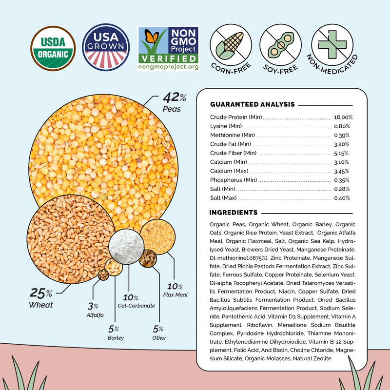 Load image into Gallery viewer, Layer Feed Kit | 1 Month of Organic Feed, Grit &amp; Oyster Shell for 10 Layers
