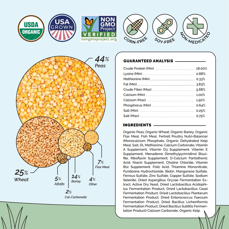 Load image into Gallery viewer, Grower Feed Kit | 12 Weeks of Organic Feed &amp; Grit for 10 Pullets
