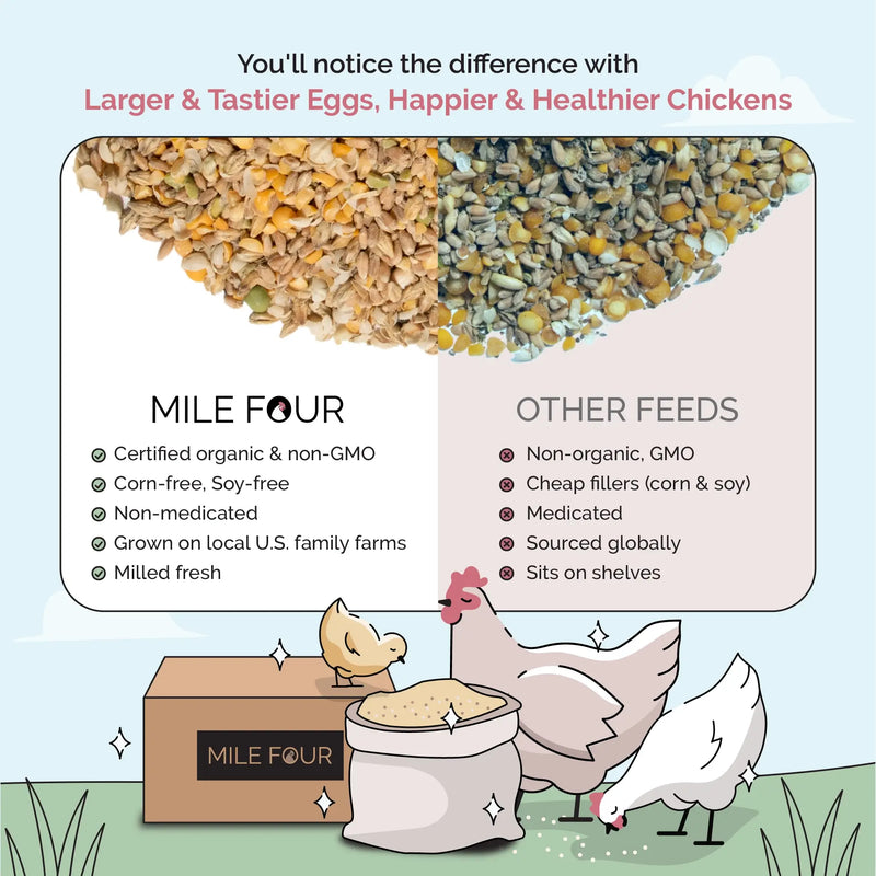 Load image into Gallery viewer, Grower Feed Kit | 12 Weeks of Organic Feed &amp; Grit for 10 Pullets
