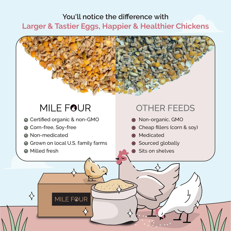 Load image into Gallery viewer, Layer Feed Kit | 1 Month of Organic Feed, Grit &amp; Oyster Shell for 10 Layers
