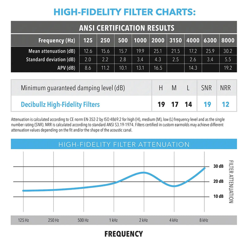 Load image into Gallery viewer, Custom Molded High-Fidelity Earplugs for Concerts, Musicians, Events, and Noise Sensitivity
