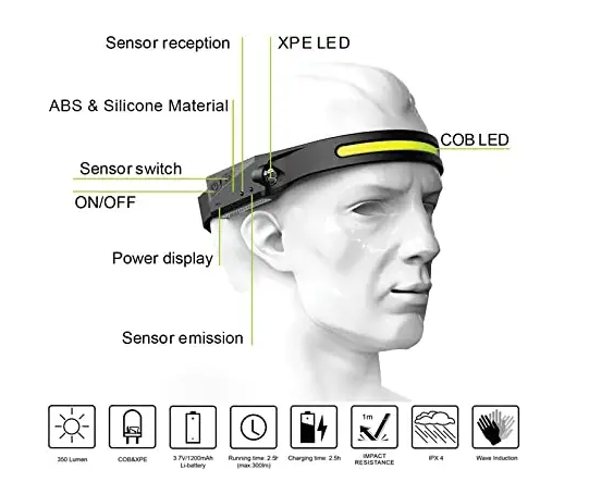 Load image into Gallery viewer, LED Rechargeable Headlamp
