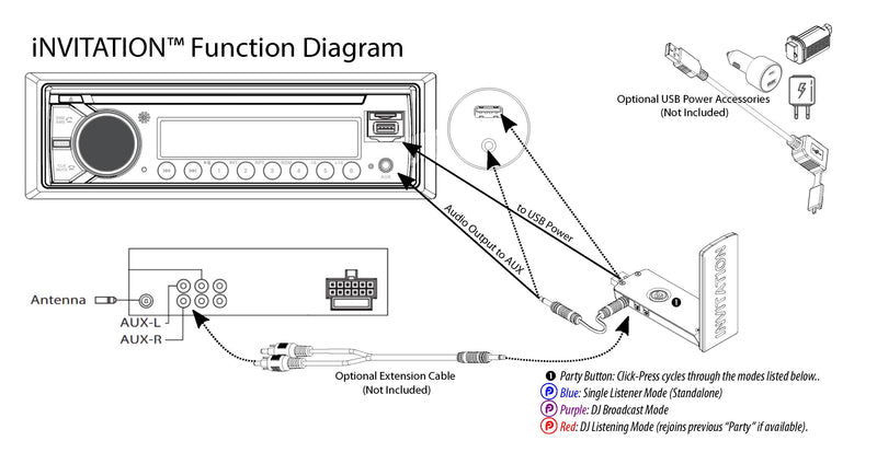 Load image into Gallery viewer, iNVITATION USB multi-sync wireless adapters with one-click Party Button pairing (2pcs)
