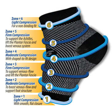 Load image into Gallery viewer, Anti-Fatigue Compression Sock for Improved Circulation, Swelling, Plantar Fasciitis and Tired Feet
