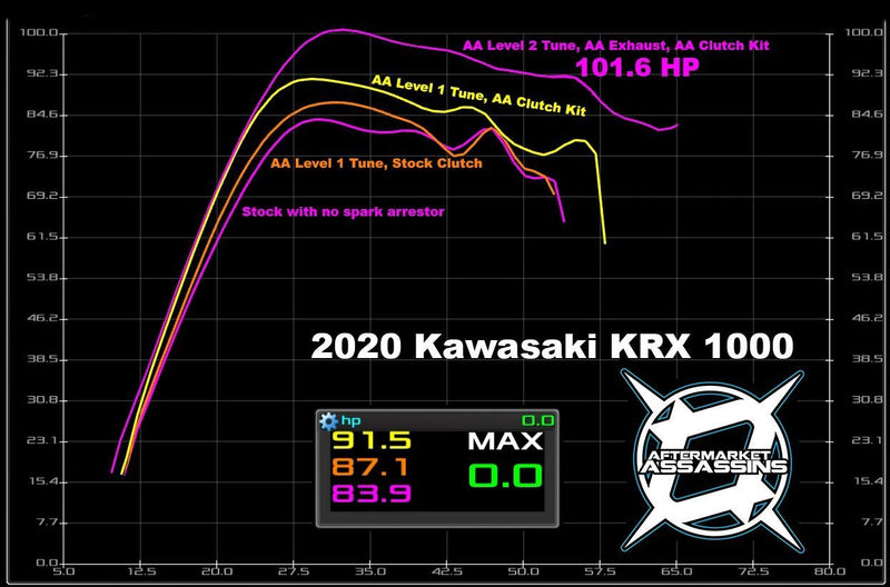 Load image into Gallery viewer, AA Stage 2 Lock &amp; Load Kit for 2020-24 Kawasaki KRX 1000
