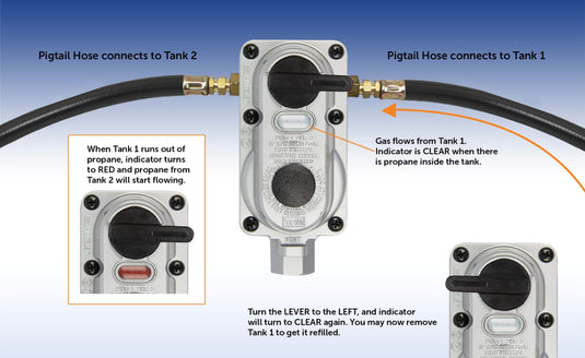 Flame King 2 Stage Auto Propane Gas Regulator with Pls Cover & Long Mount Bracket & 2-12" Pigtails