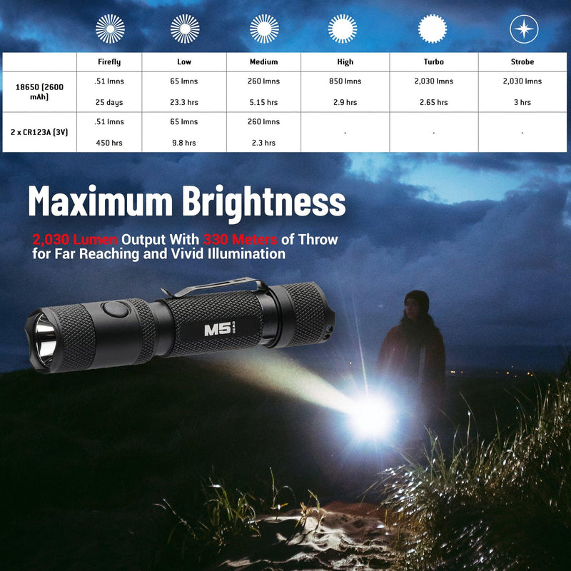 Load image into Gallery viewer, M5 Gen3 - 2,030 Lumen EDC High Power Flashlight
