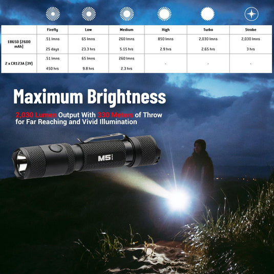 M5 Gen3 - 2,030 Lumen EDC High Power Flashlight