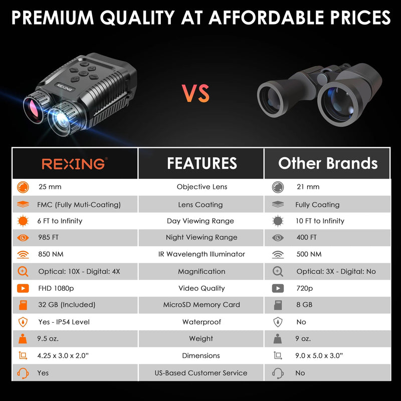 Load image into Gallery viewer, REXING B1 Mini – 1080p Night Vision Mini Digital Binoculars – Travel Infrared Binoculars Save Image And Video w/ Viewing Screen, High-Tech Hunting Gear
