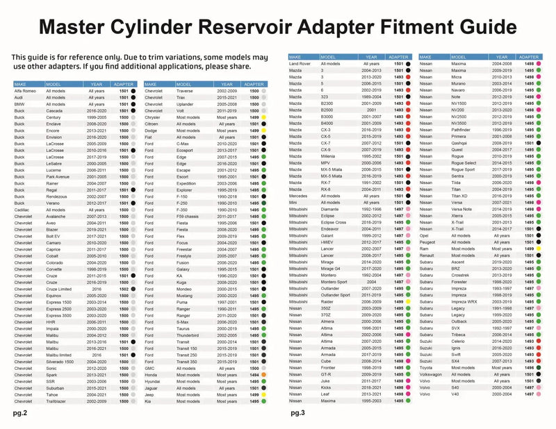 Load image into Gallery viewer, Master Cylinder Reservoir Adapter Set
