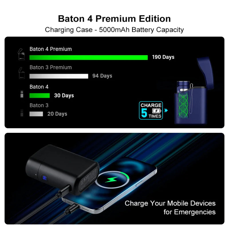 Load image into Gallery viewer, OLIGHT BATON4KITRGBU Baton 4 Powerful EDC Flashlight 1300 Lumens - Regal Blue - Premium (With Charging Case)
