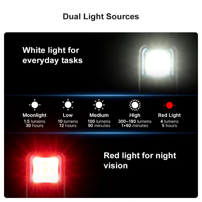 Load image into Gallery viewer, OLIGHT OCLIPOG Oclip Clip Light with White and Red Light - Orange
